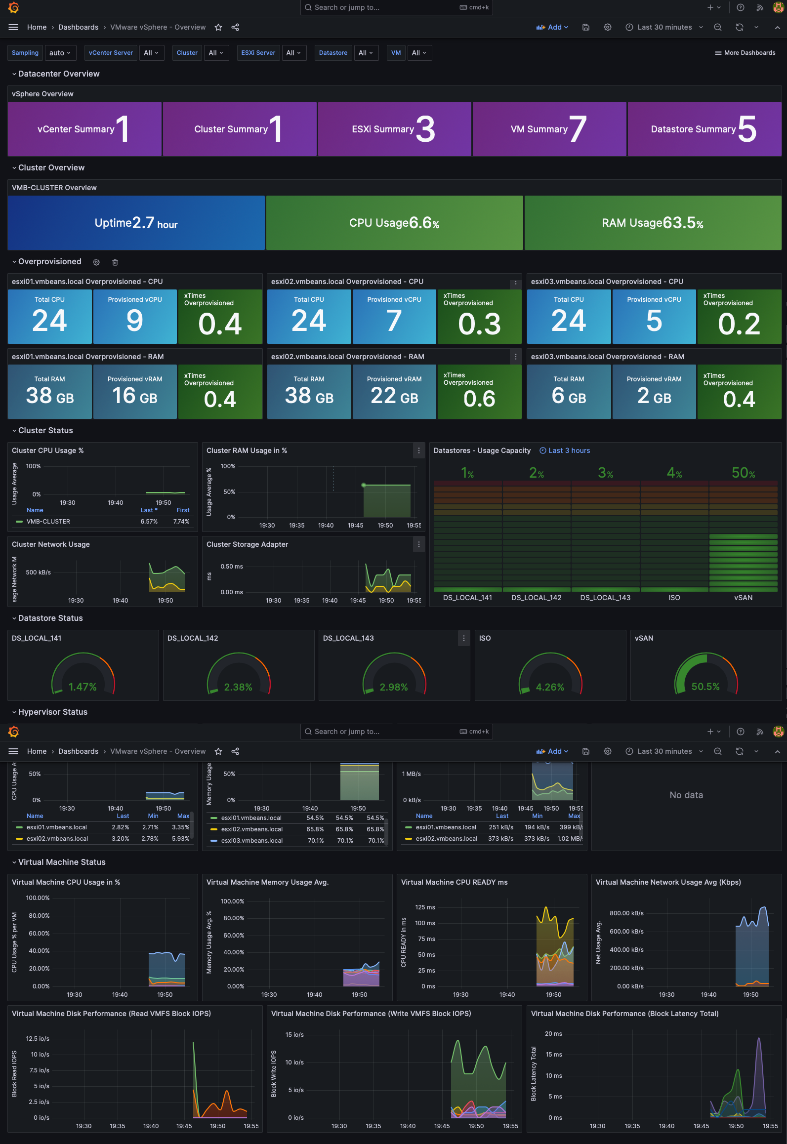 Monitorando VMware vSphere com TIG Stack em Docker com Raspberry Pi