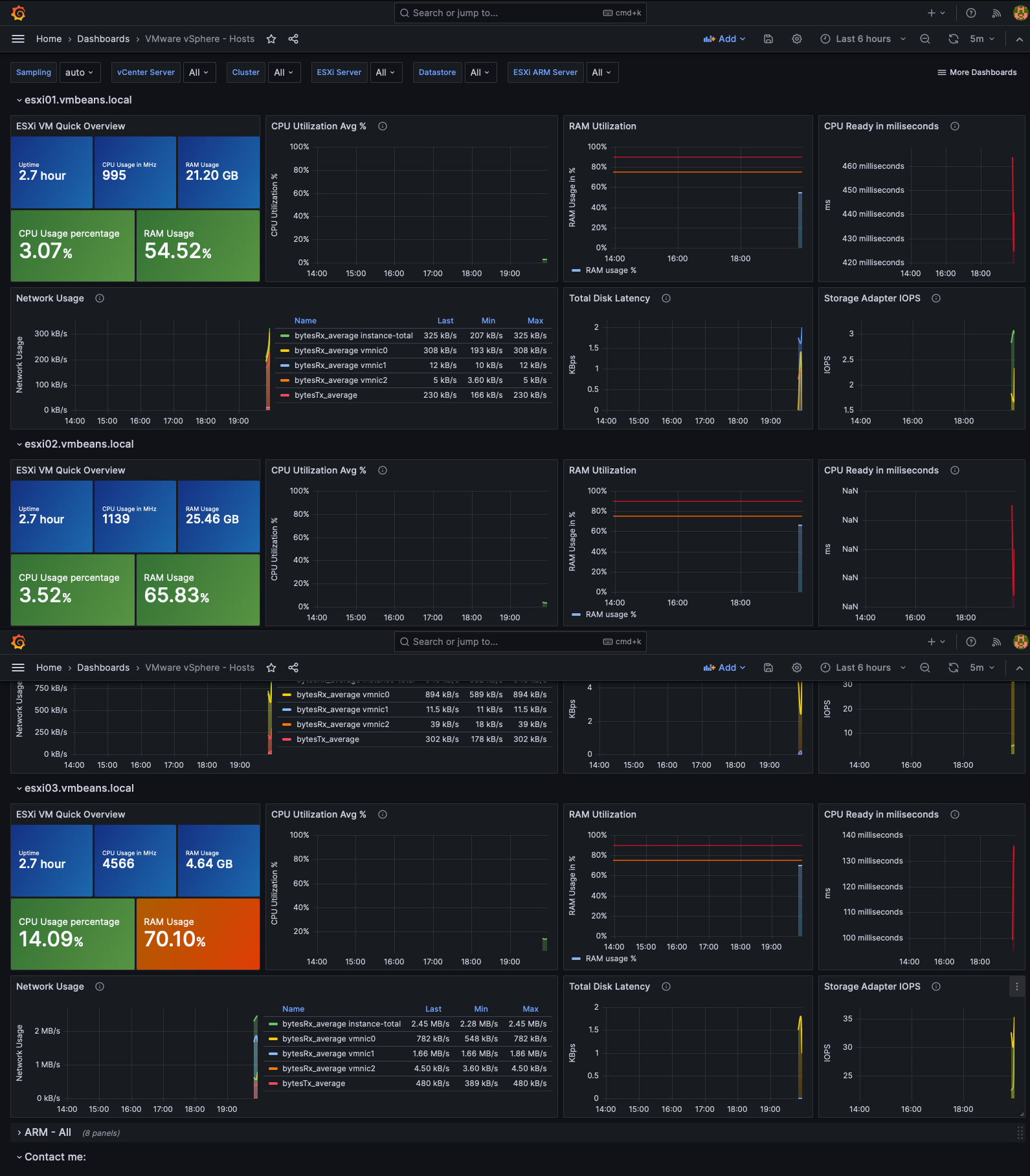 Monitorando VMware vSphere com TIG Stack em Docker com Raspberry Pi