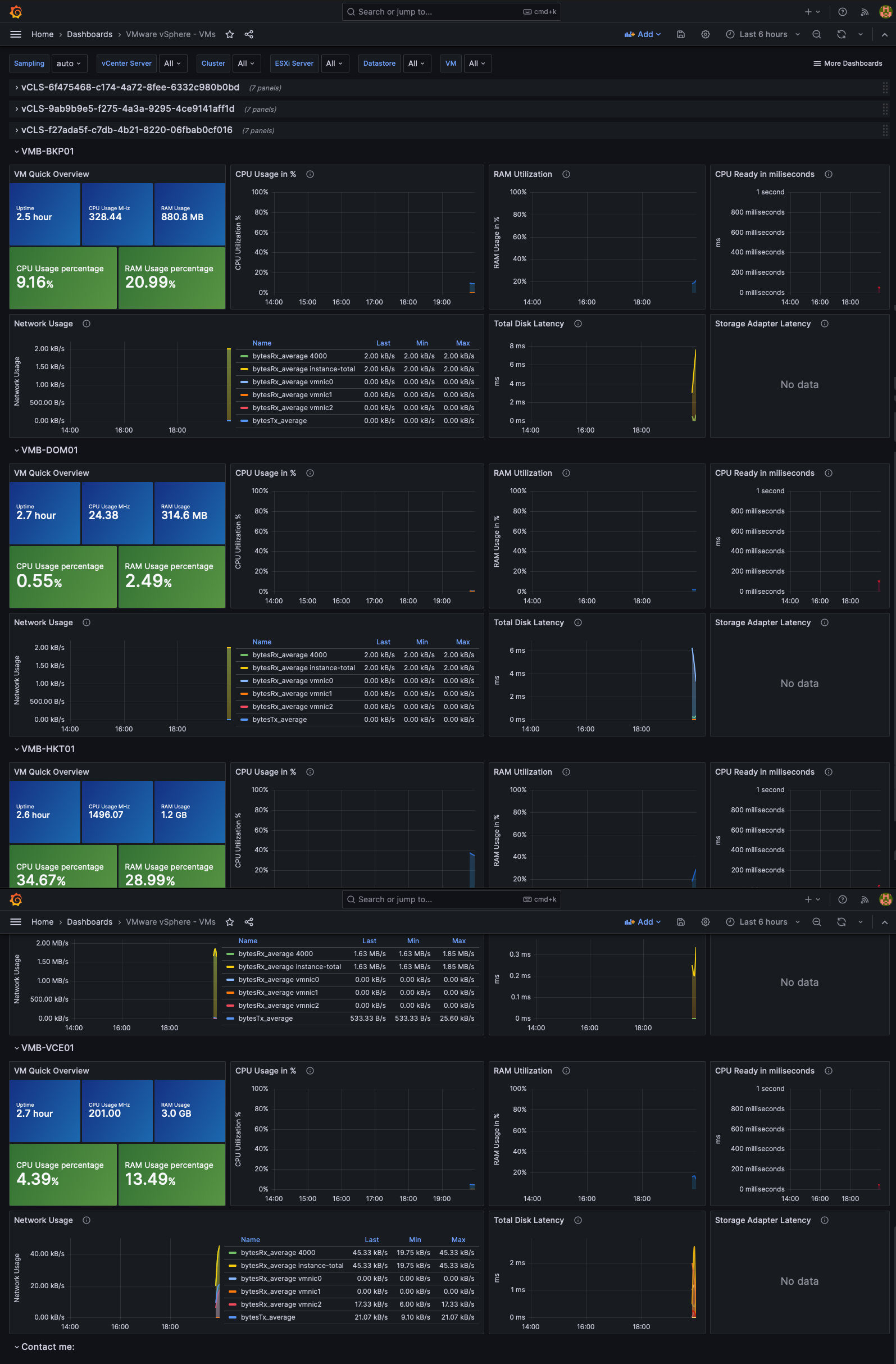 Monitorando VMware vSphere com TIG Stack em Docker com Raspberry Pi