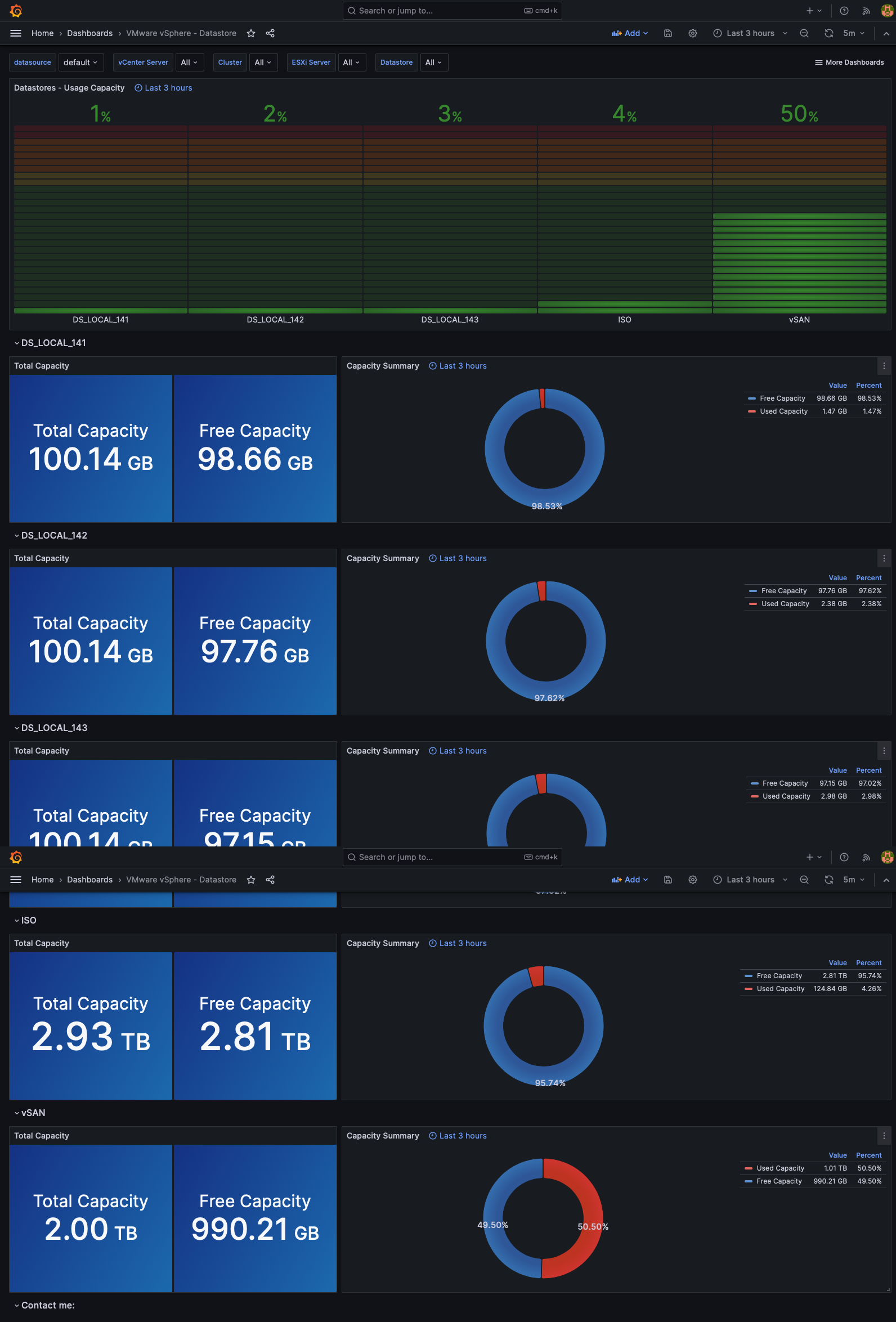 Monitorando VMware vSphere com TIG Stack em Docker com Raspberry Pi