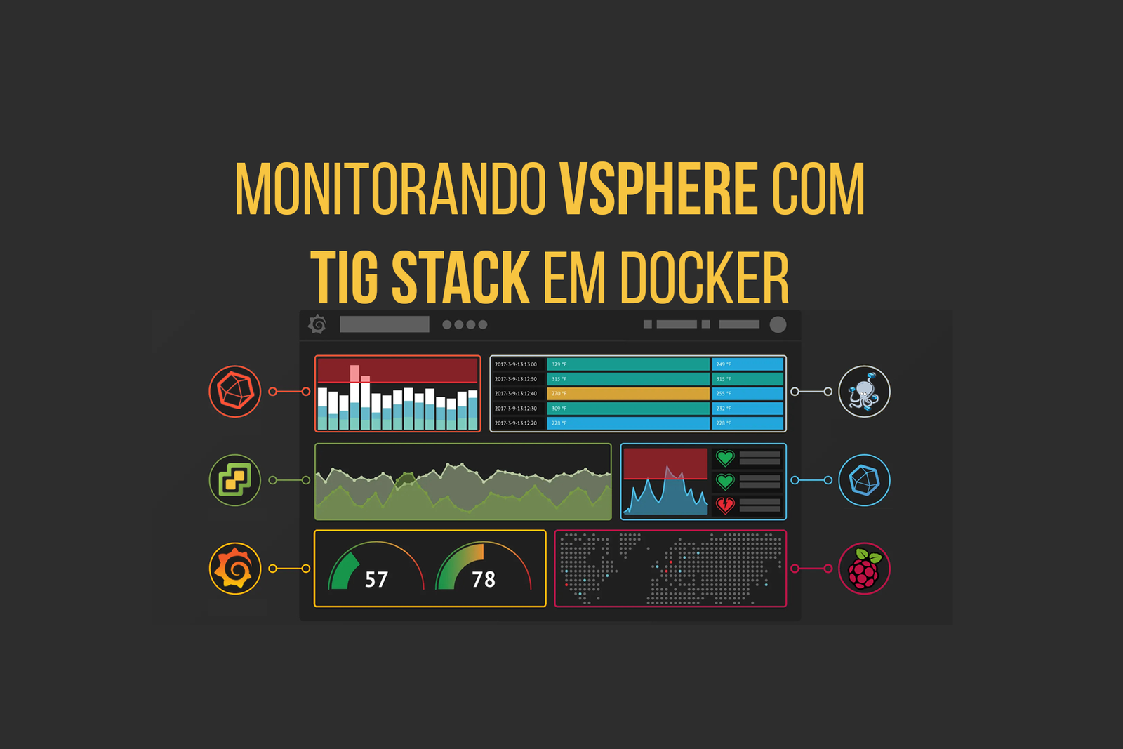 Monitorando VMware vSphere com TIG Stack em Docker com Raspberry Pi