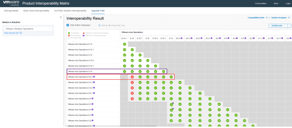 vRealize Operations
