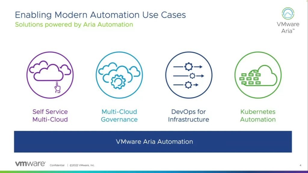 aria automation case use